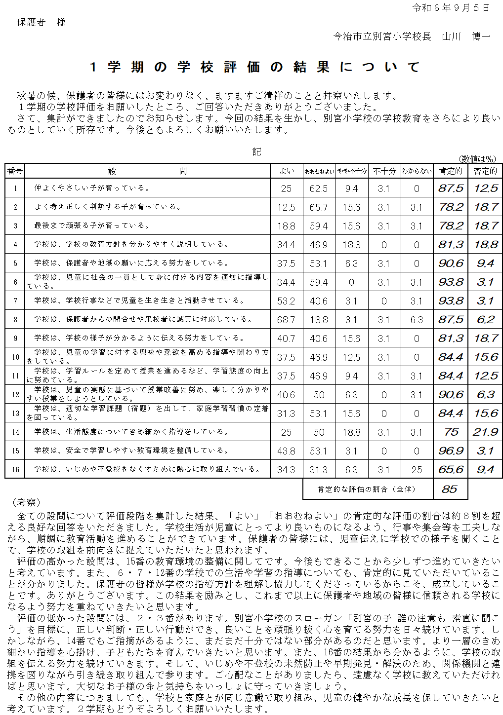 R6 1学期学校評価