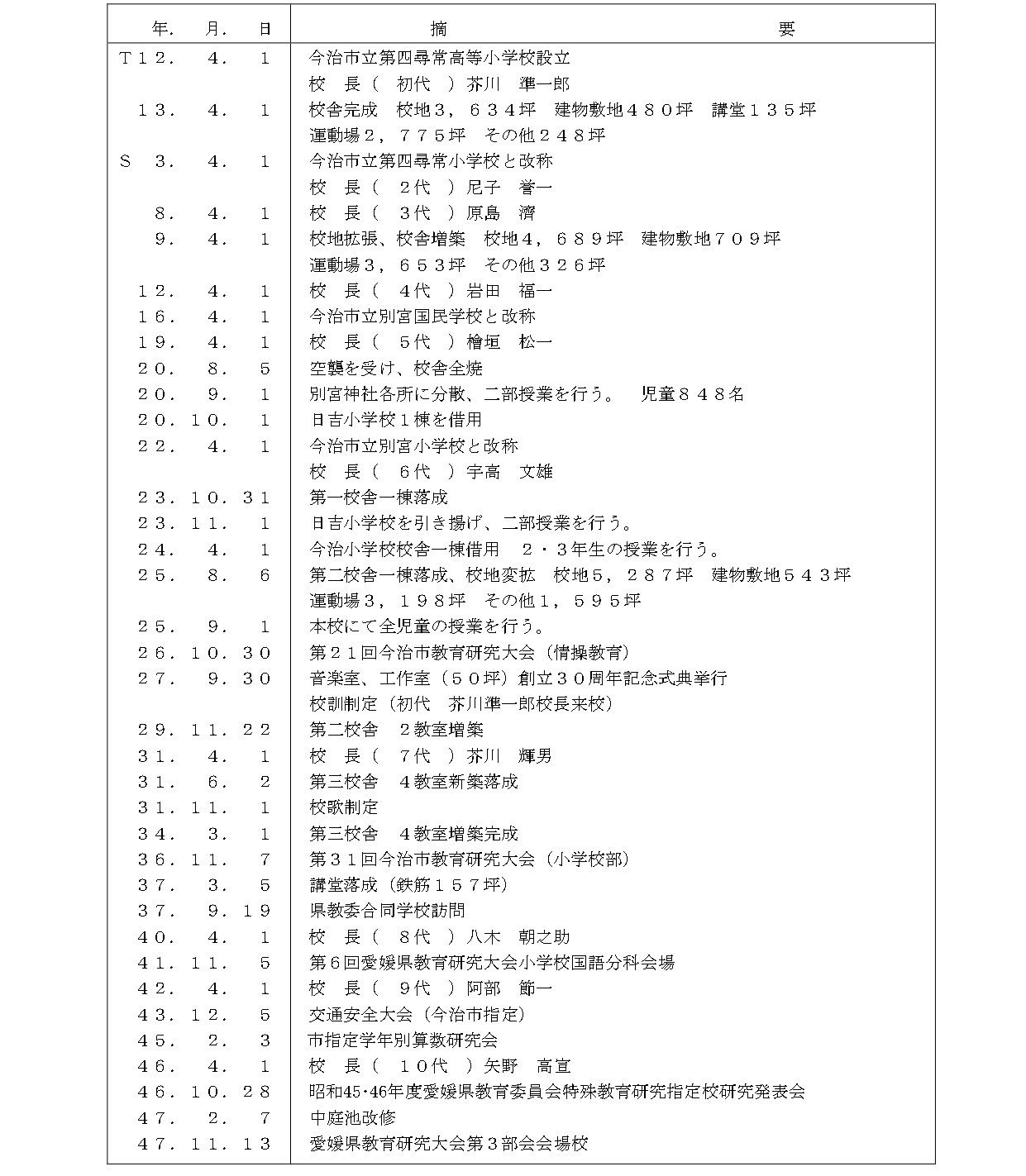 要覧学校の沿革史（Ｒ8）_page-0001