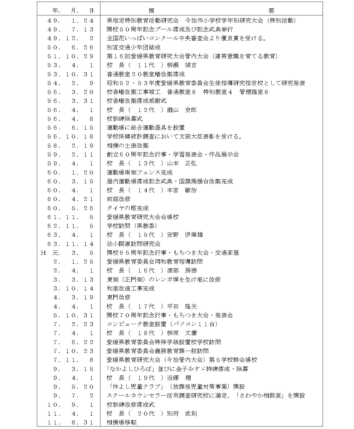 要覧学校の沿革史（Ｒ8）_page-0002