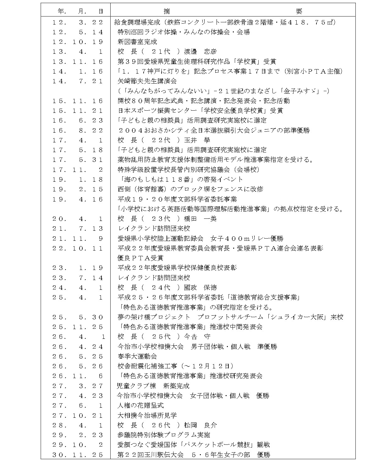 要覧学校の沿革史（Ｒ8）_page-0003