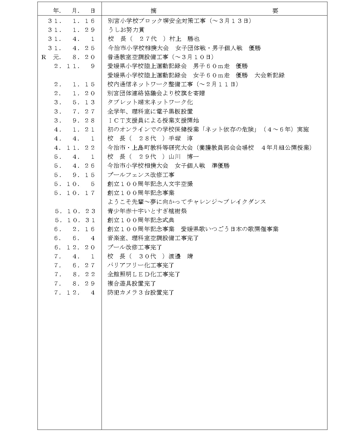 要覧学校の沿革史（Ｒ8）_page-0004